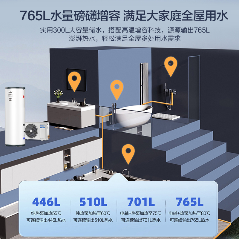 海尔空气能热水器765升空气源热泵全变频节能省电大容量智能N7-图2