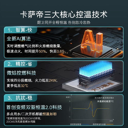 [焕新补贴]卡萨帝燃气热水器20升CWS增压恒温天然气静音零冷水 - 图2