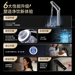 海尔鲜活水pro+瞬时1400G净水器家用直饮机厨房自来水净水机R881