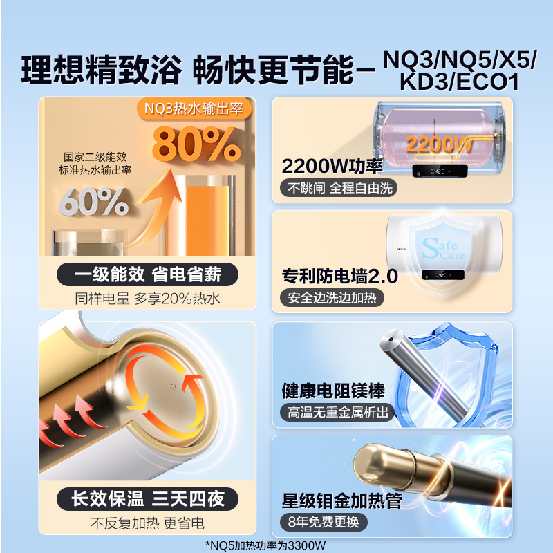 海尔智家Leader电热水器50/60升一级能效家用卫生间节能速热NQ3