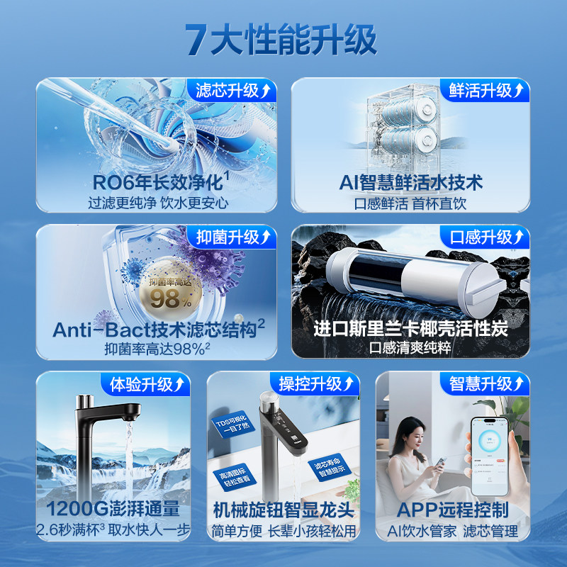 海尔鲜活水PRO1200G净水器家用直饮净饮机厨房自来水净水机R816
