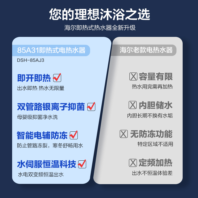 海尔电即热式电热水器卫生间洗澡神器淋浴快速小型AJ3家用免储水 - 图1