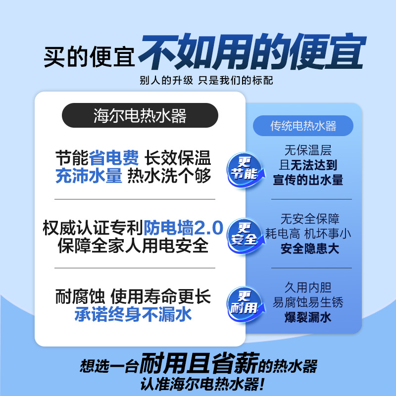 [政府换新补贴]海尔leader电热水器LT家用卫生间60升储水洗澡速热