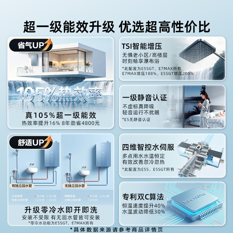 [政府换新补贴]海尔燃气热水器一级能效增压恒温E5家用天然气ER3