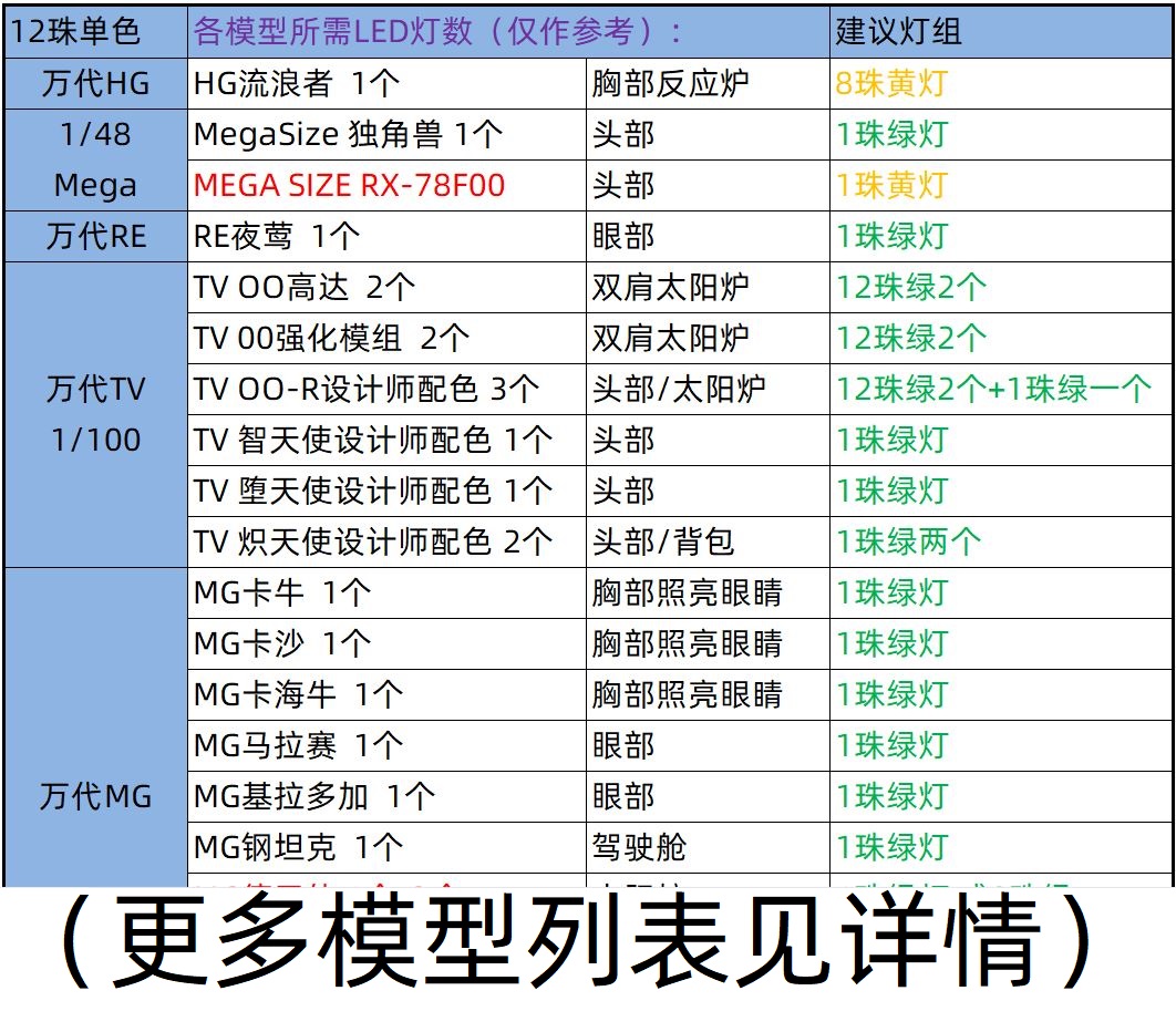 高达模型磁控灯旋转太阳炉灯组MG能天使力天使00r00Q改造发光呼吸-图2