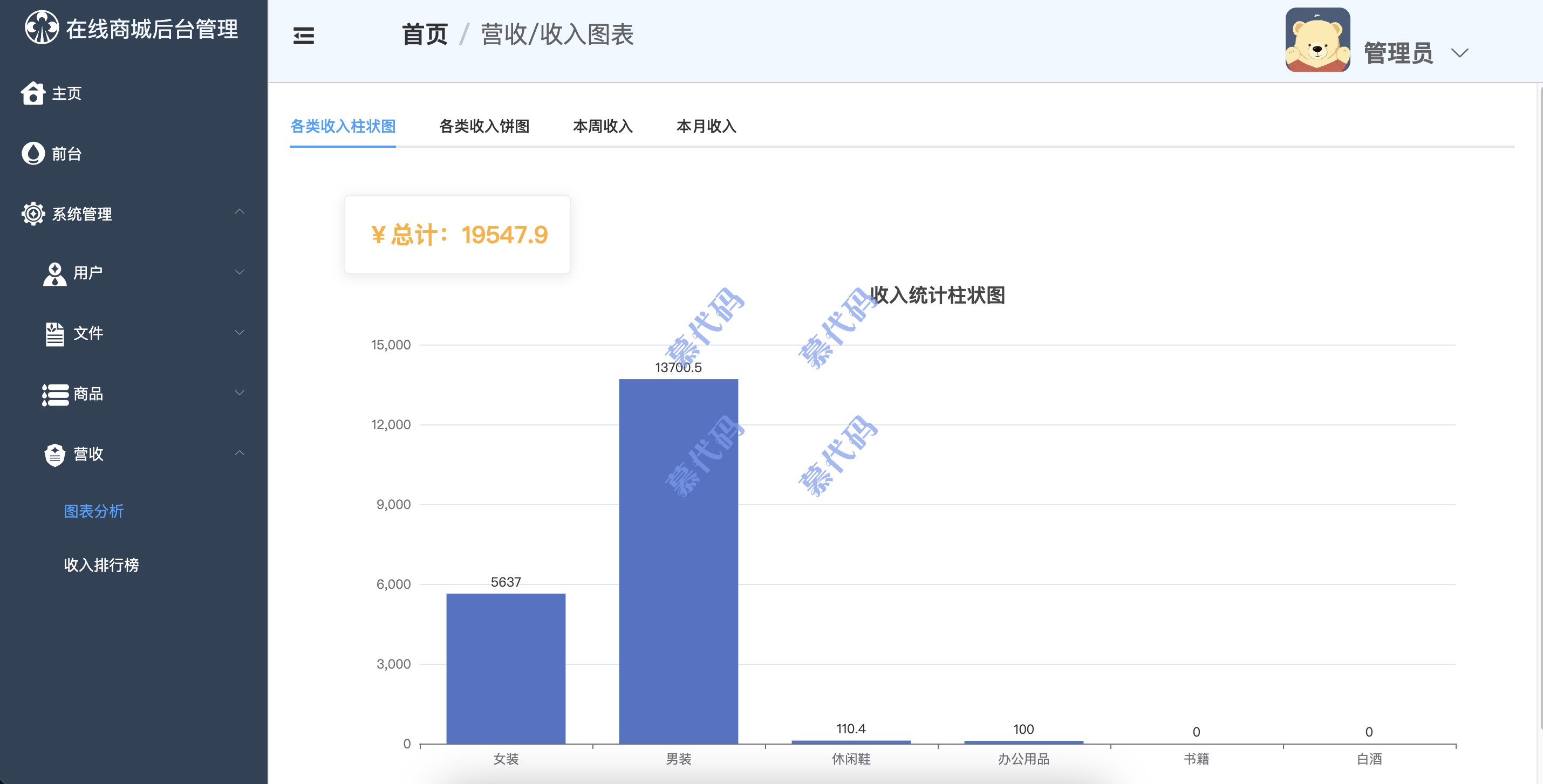 Springboot+Vue电子商城购物系统 购物 商务 前后端分离 含文档 - 图3