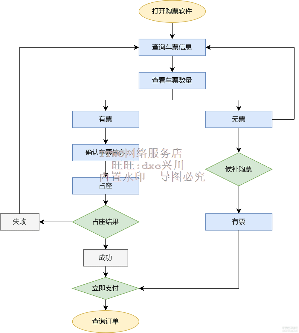 流程图制作软件 UML架构 原型图 数据图表格快速制作设计生成工具