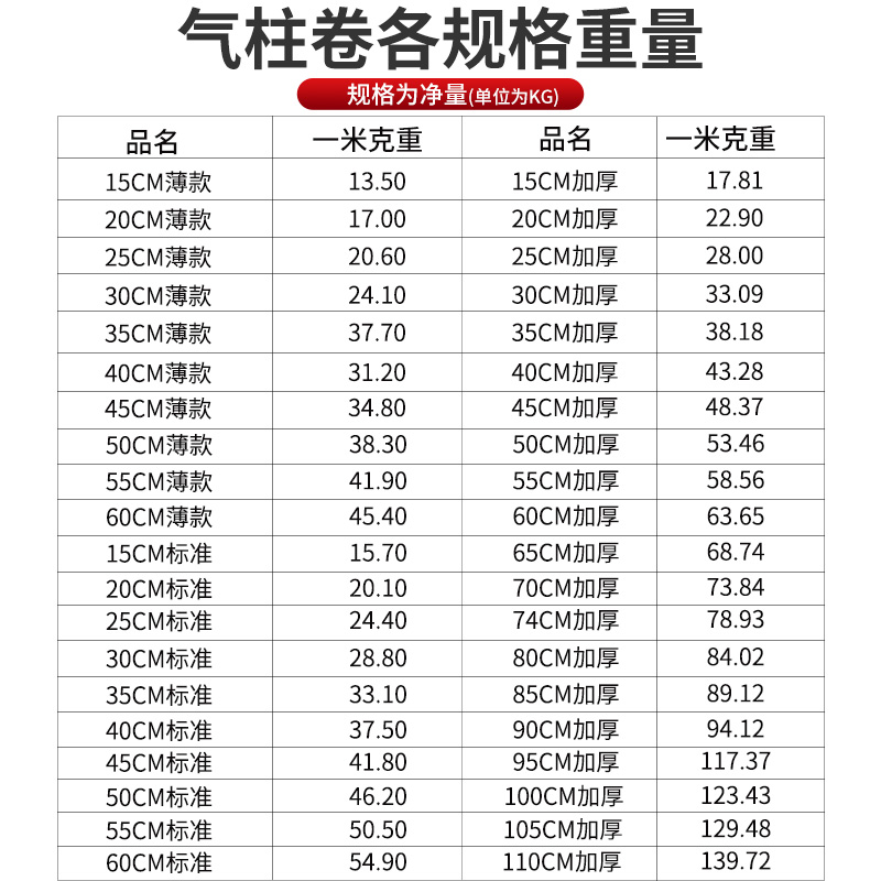 鼎峰气泡柱气柱袋防震包装袋充气柱卷红酒蜂蜜气泡袋奶粉空气批发-图0