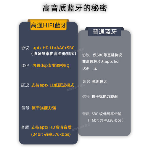 雅途乐蓝牙接收器适用12代皇冠蓝牙模块锐志霸道雷克萨斯GSLS加装 - 图2