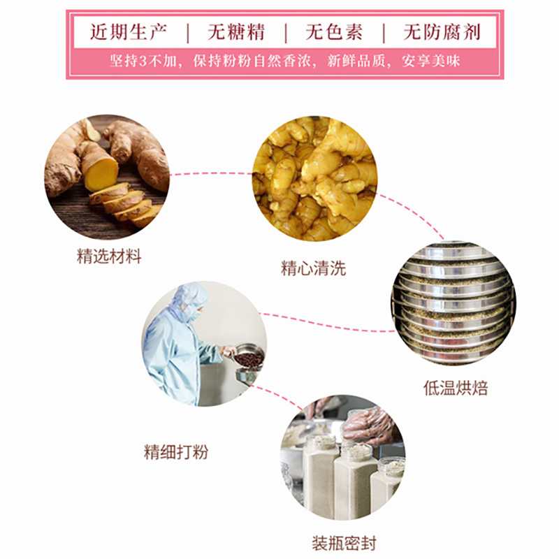 润寻味纯姜粉160克瓶装纯食用冲泡云南小黄姜烘焙干姜粉饮料调料-图1