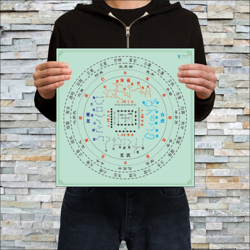 河图地支节气28星宿图干支星宿方位墙贴天文地理方位表图古代星官