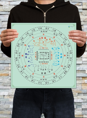 河图地支节气28星宿图干支星宿方位墙贴天文地理方位表图古代星官