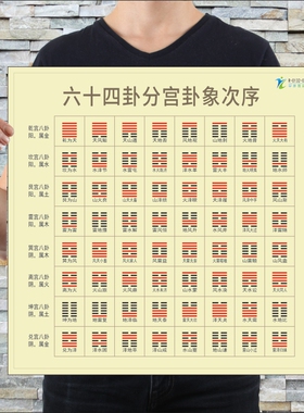 周易六十四卦分宫卦象爻卦八字易经64卦天干地支六十甲子易经学习