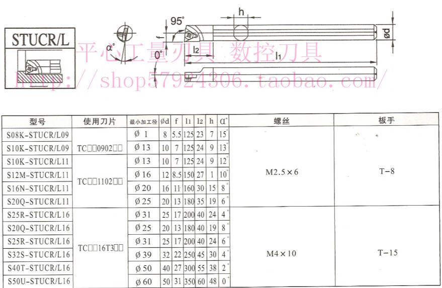 皇冠信誉/95度内孔车刀/螺钉式内孔刀杆/S20R-STUPR1103 20柄正刀 - 图0