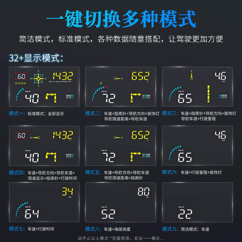 车载GPS无线导航抬头显示器汽车通用OBD车速智能高清HUD投影仪-图2