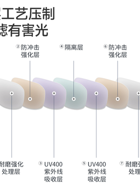 UV100太阳眼镜防紫外线