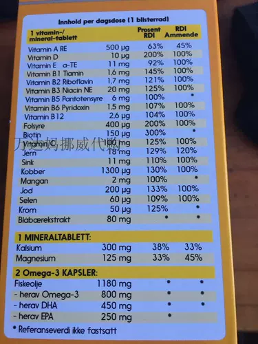 Норвегия, по уходу за собой грудное вскармливание DHA Витамин рыбь