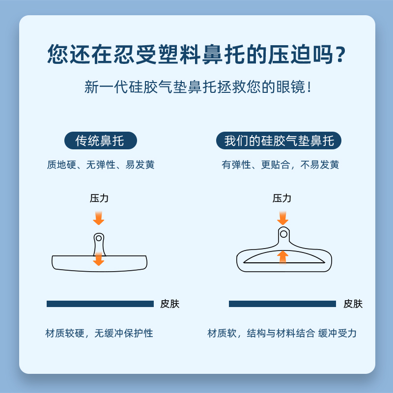 眼镜鼻垫软硅胶气囊舒适防滑减压防压痕上螺丝锁式空气眼睛鼻托叶