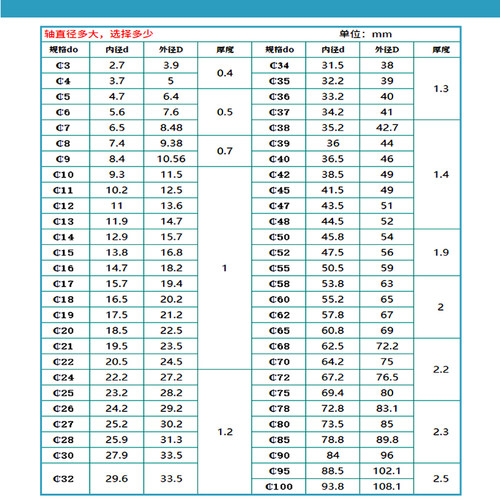 卡簧弹性挡圈卡环轴卡用65锰GB894轴承外卡黄扣璜圆环葫芦C型卡簧 - 图2