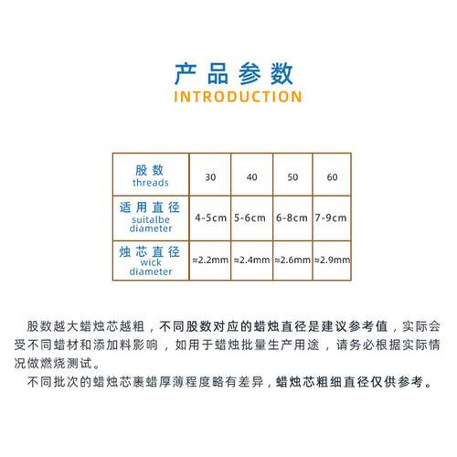 香薰蜡烛芯线diy无烟环保蜡芯灯芯过蜡棉线替换芯大豆蜡专用 - 图0