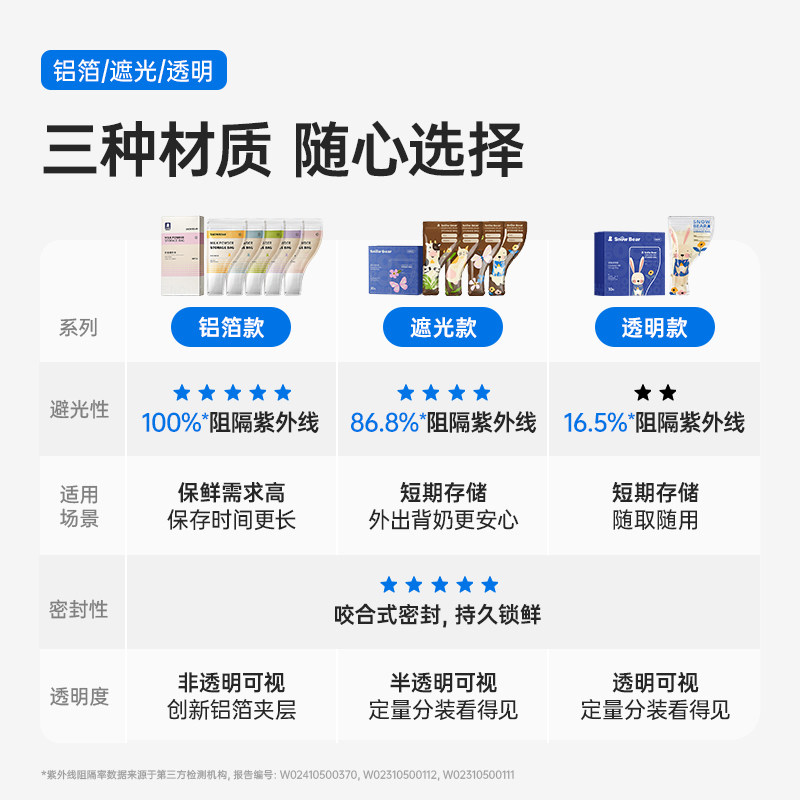 小白熊奶粉袋便携一次性外出分装食品级密封保鲜储存袋盒抗菌铝箔