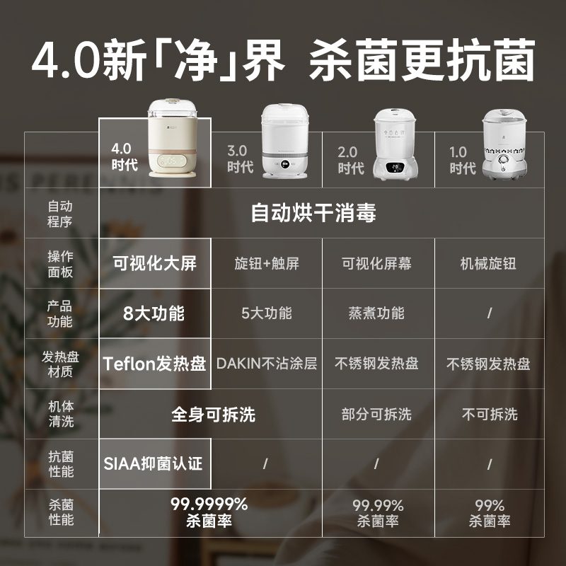 SnowBear小白熊蒸汽奶瓶消毒器带烘干消毒柜婴儿专用二合一消毒锅