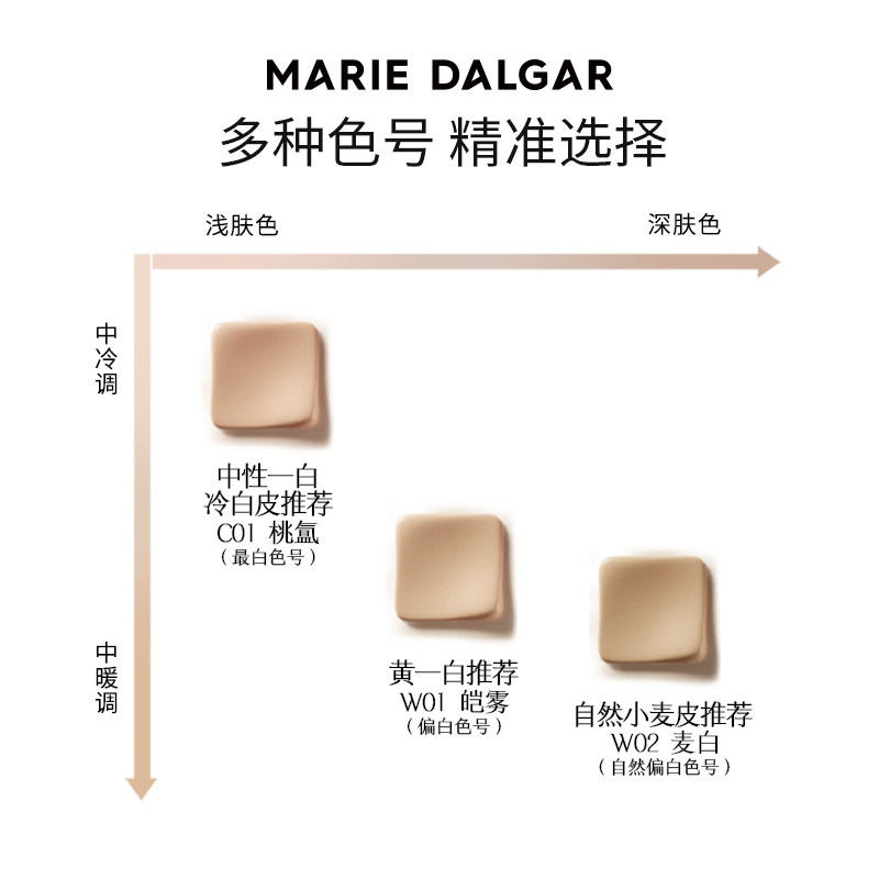 【春日焕新周】玛丽黛佳种籽滋润气垫 玛丽黛佳粉底液/膏