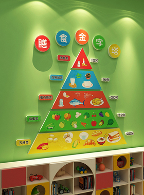 博尼亚食物谱栏展示板