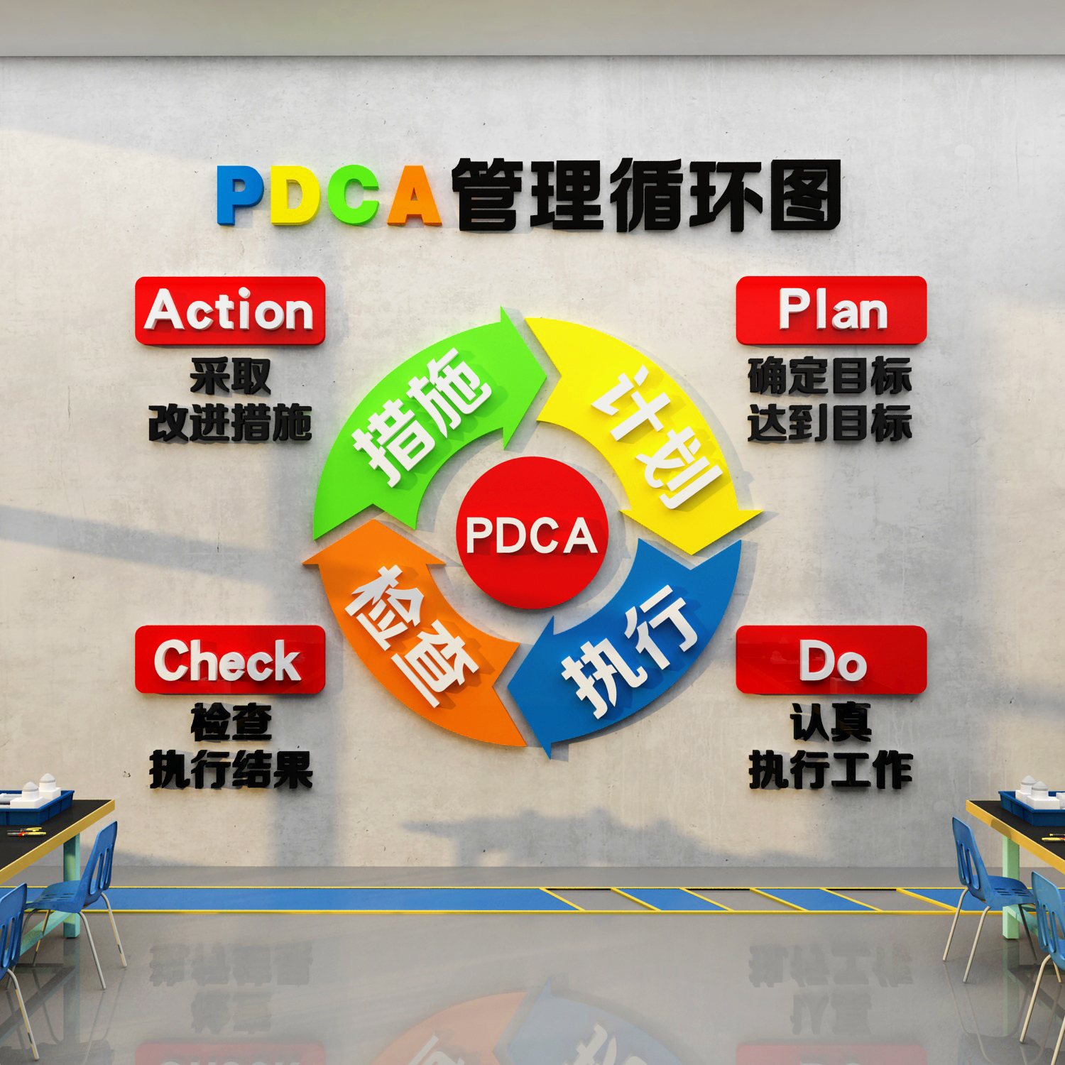 pdca工厂生产车间管理墙贴办公室装饰企业文化背景布置励志标语-图1