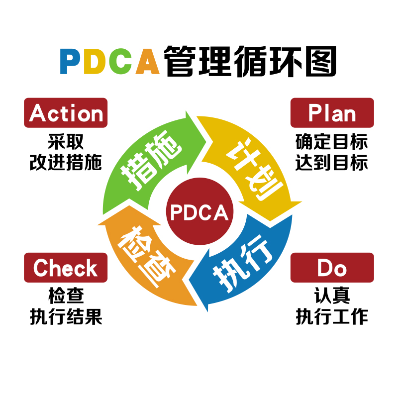 pdca工厂生产车间管理墙贴办公室装饰企业文化背景布置励志标语-图0