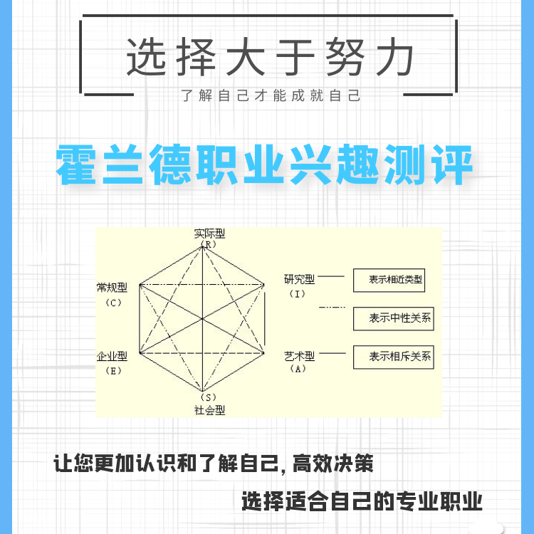 霍兰德职业兴趣测试192题完整版高考专业选择大学生工作规划测评 - 图0