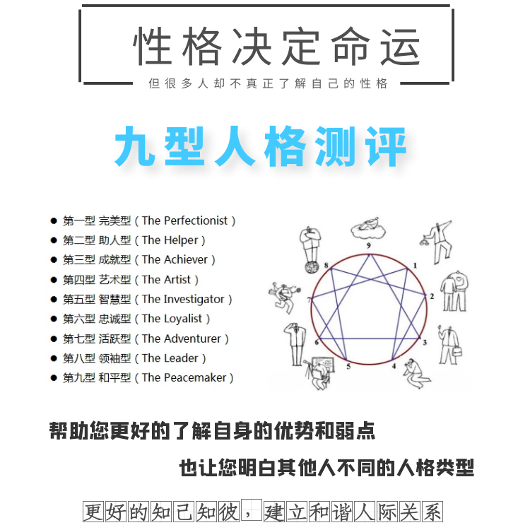 九型人格测试144题专业版性格测评心理行为风格9型网络在线测试题 - 图0