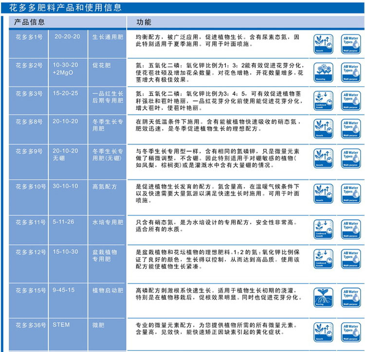 花多多水溶性速效肥料1号2号3号8号9号10号11号12号15号36号100克