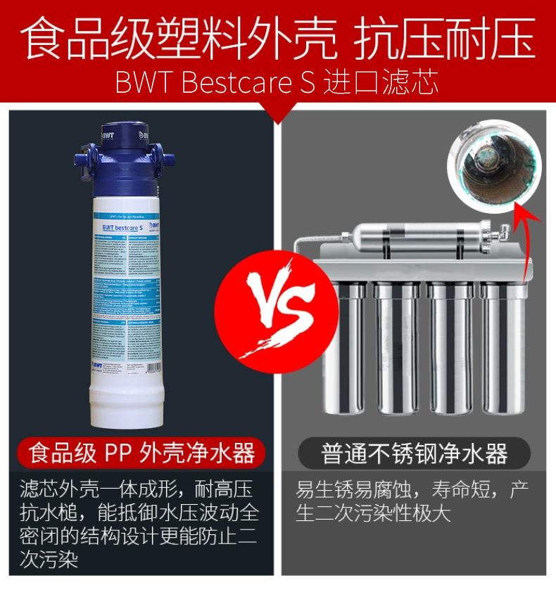 BWT倍世净水器家用直饮厨房自来水过滤器直饮机CUF升级新款净水机-图1