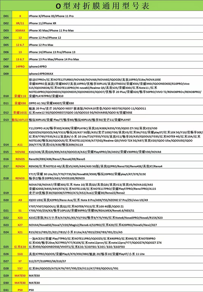 适用苹果华为荣耀红米OPVI直面屏市面上百分之95以上O型对折不碎钢化膜电镀涂油高铝高清扫码找膜手机店 - 图1