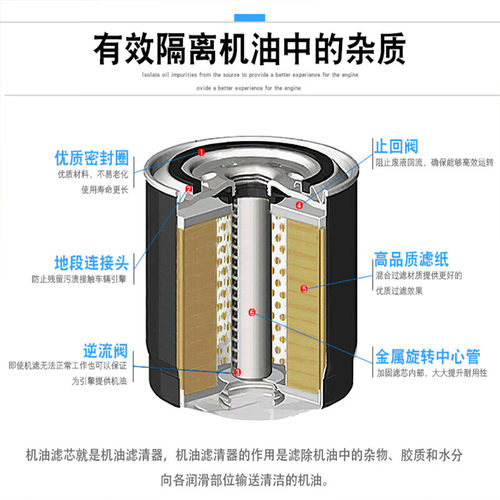 适配一汽丰田rav4荣放机油滤芯格机滤原厂09-13-15-16-18-19-22款 - 图3