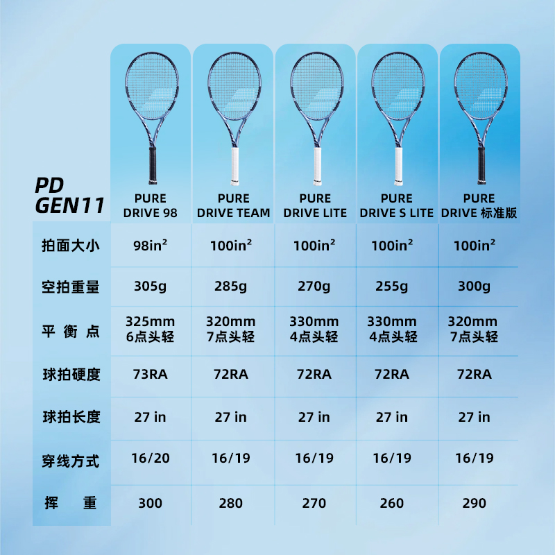Babolat/百保力25款正品Pure Drive专业款碳素网球拍成人百宝力PD - 图1
