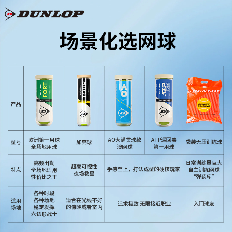 Dunlop/邓禄普网球ATP比赛澳网专业用球训练有压球耐磨高弹力网球 - 图0
