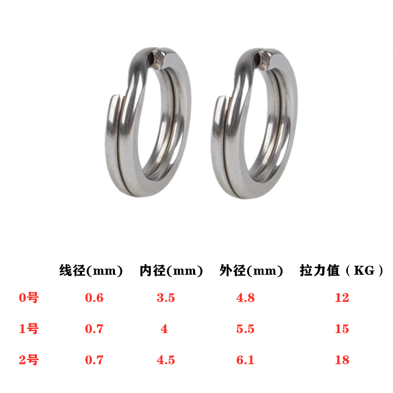 路亚圈压扁强力双圈转环路亚鱼饵假饵亮片连接环钢圈连接器小配件 - 图1