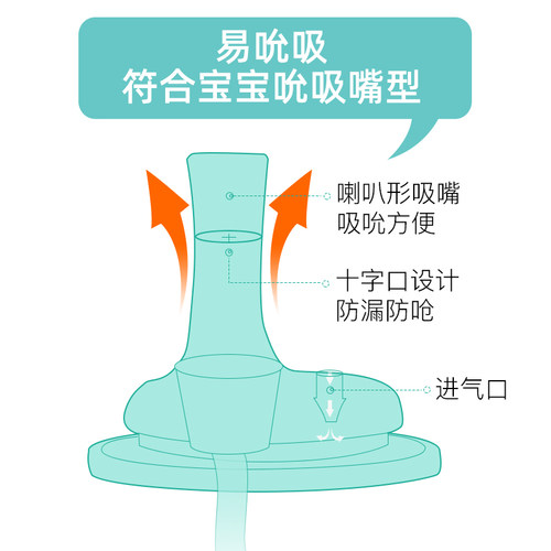 motherk吸管杯mother-k吸嘴头重力球鸭嘴宽口奶嘴非原装学饮配件 - 图1