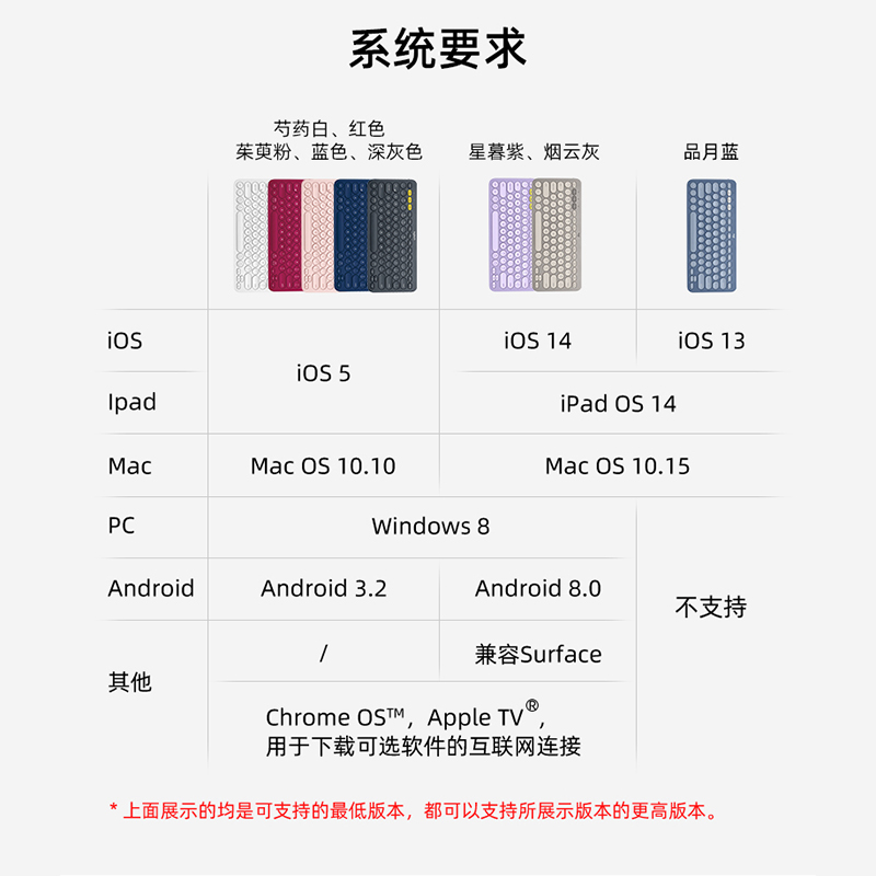罗技K380无线蓝牙网红键盘电脑iPad办公静音多设备链接轻薄便携 - 图2