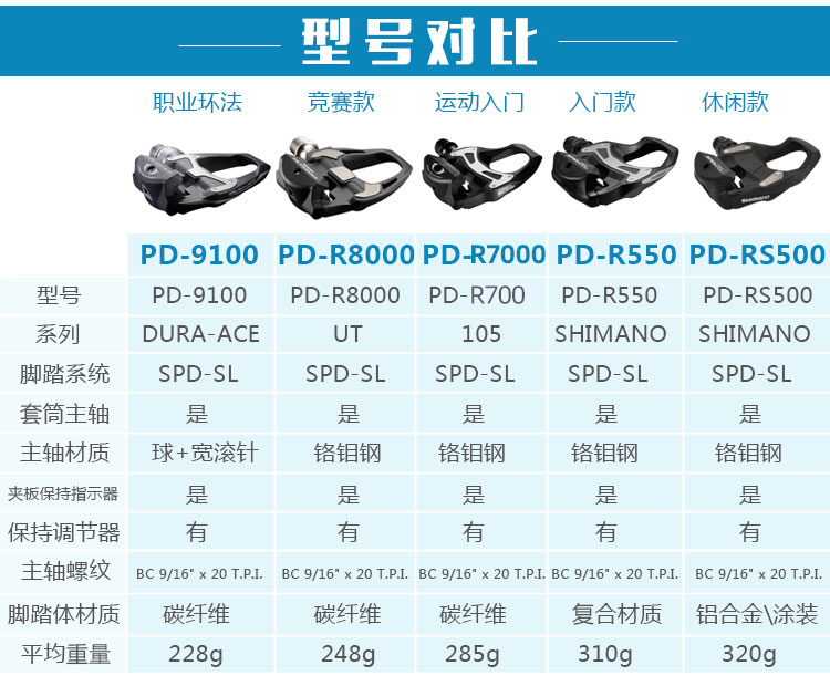 Shimano禧玛诺公路自行车锁踏RS500/550/R7000/R8000/9100脚踏105-图1