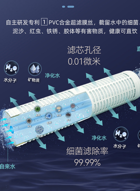 立升0.01微米超滤净水器大流量