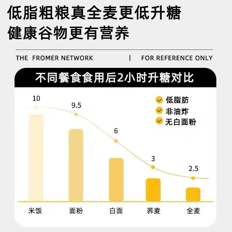 糖尿病人专用食品旗舰店血糖高控糖吃的主食五谷杂粮荞麦面无糖精 - 图1