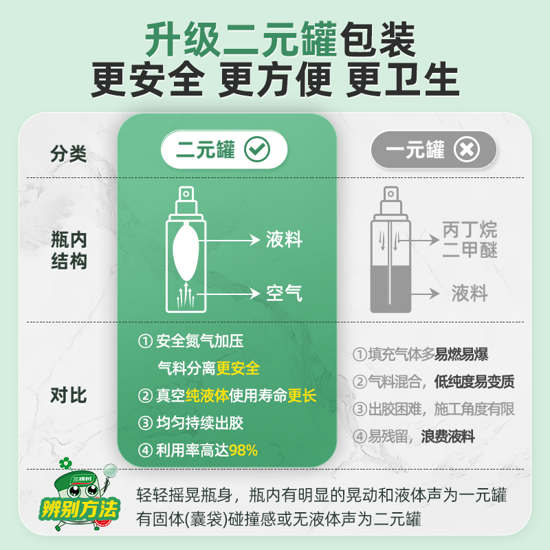 三棵树瓷砖空鼓专用胶强力粘合剂地砖翘起修复胶注射填充修补剂 - 图2