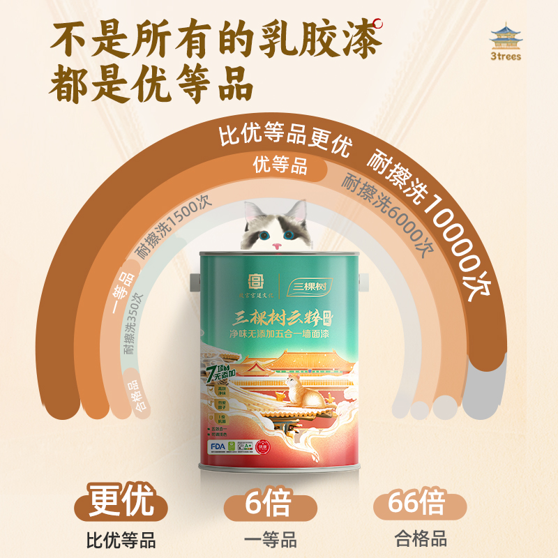 三棵树云粹内墙墙漆涂料乳胶漆室内家用自刷油漆白色刷墙漆墙面漆 - 图3