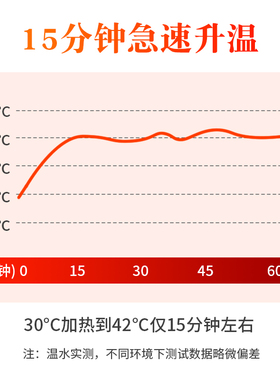 皇威可拆卸足浴盆泡脚桶电动按摩