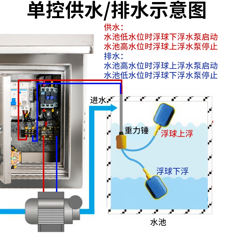 浮球开关控制箱水塔水池全自动排水上水控制器智能排污抽水配电箱 - 图2