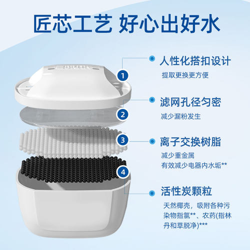 德国brita碧然德 滤芯滤水壶厨房净水器家用净水壶Maxtra三代滤芯 - 图0