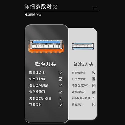 吉列锋速5刀片锋隐致顺手动剃须刀五层刀头刮胡刀刀片8只装非吉利 - 图2